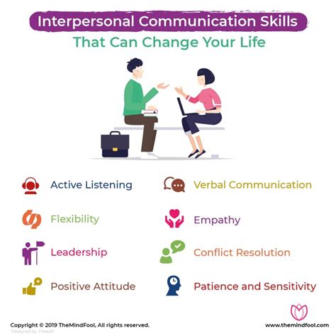 Interpersonal Communication .
